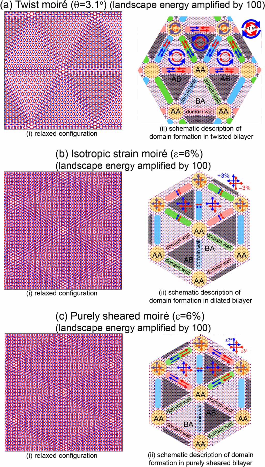 おまとめ３点 Mechanical, electronic, optical, piezoelectric and ferroic