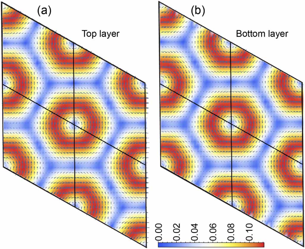 Mechanical, electronic, optical, piezoelectric and ferroic