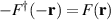 $-F^{\dagger}(\mathbf{-r}) = F(\mathbf{r})$