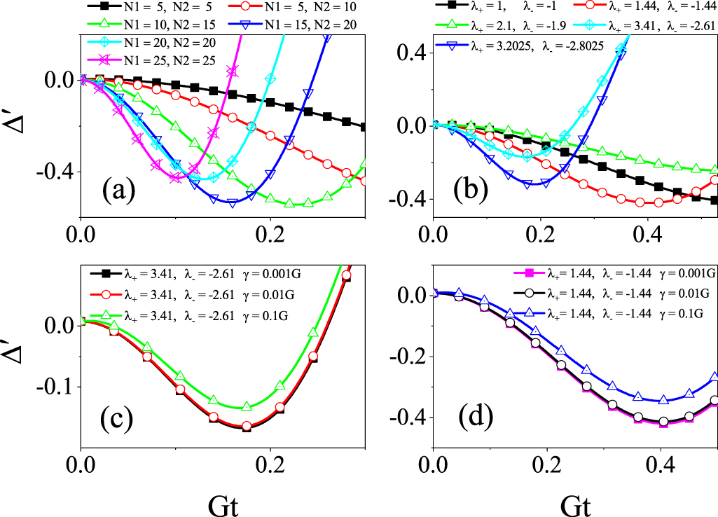 ゆん Realization of chiral two-mode Lipkin–Meshkov–Glick models