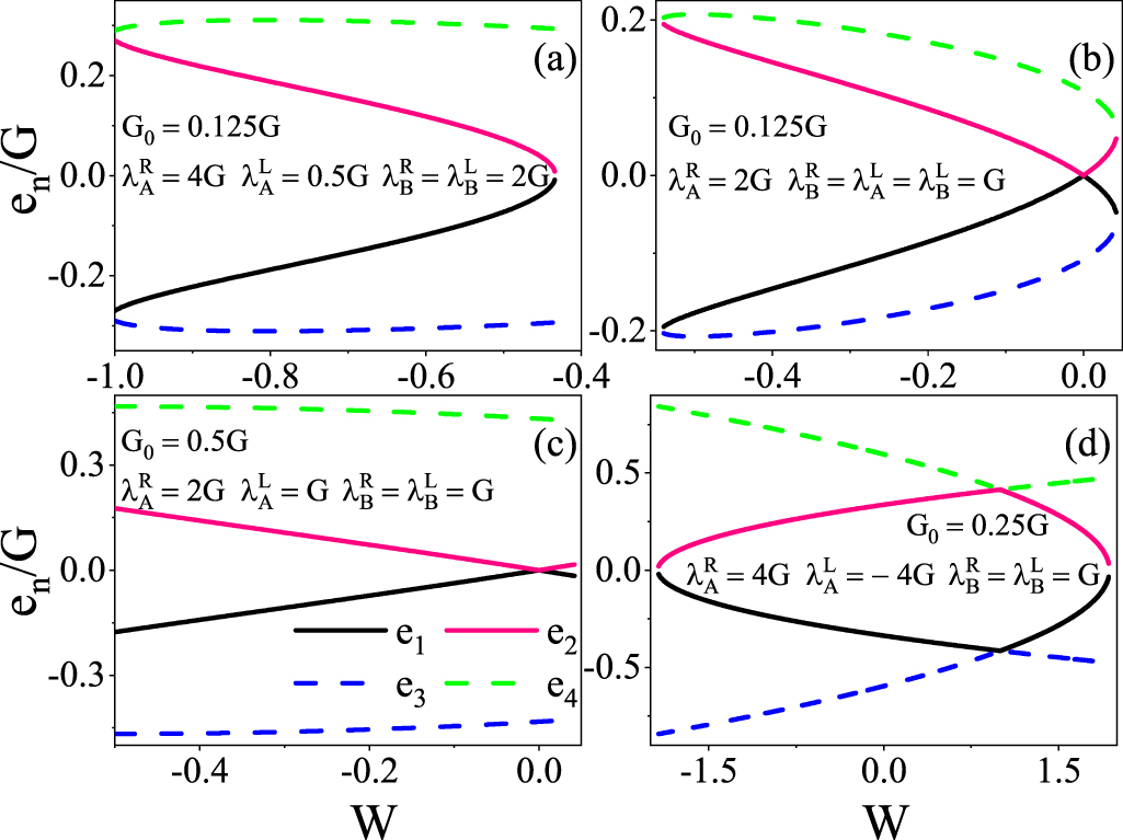 ゆん Realization of chiral two-mode Lipkin–Meshkov–Glick models