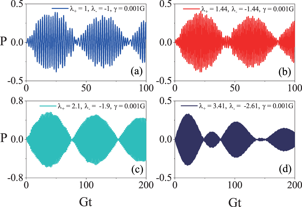 ゆん Realization of chiral two-mode Lipkin–Meshkov–Glick models