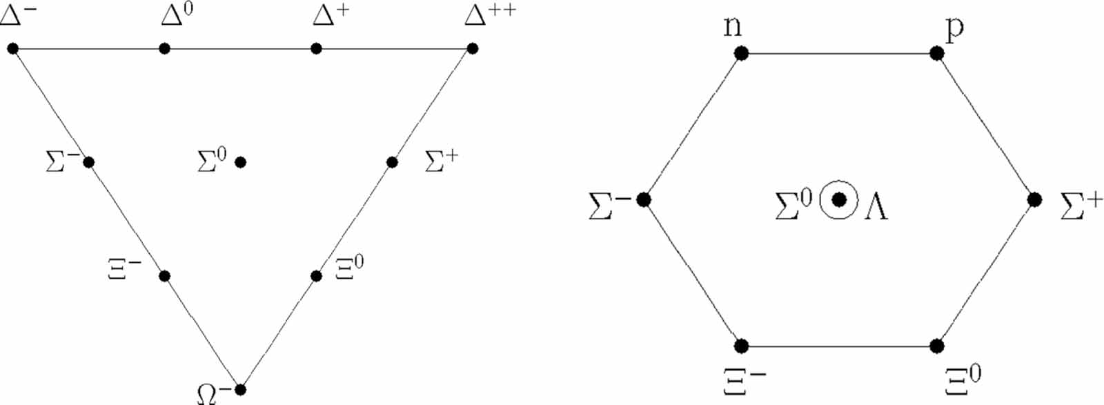 70 years of hyperon spectroscopy: a review of strange Ξ, Ω baryons, and ...