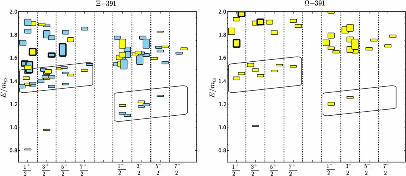 70 years of hyperon spectroscopy: a review of strange Ξ, Ω baryons, and ...