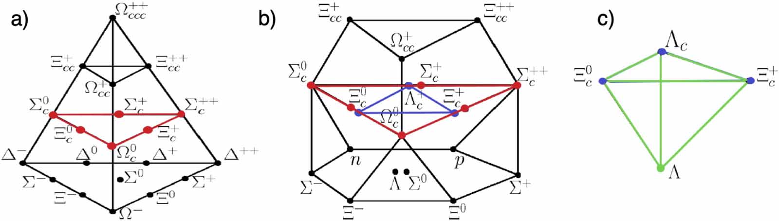 70 years of hyperon spectroscopy: a review of strange Ξ, Ω baryons, and ...