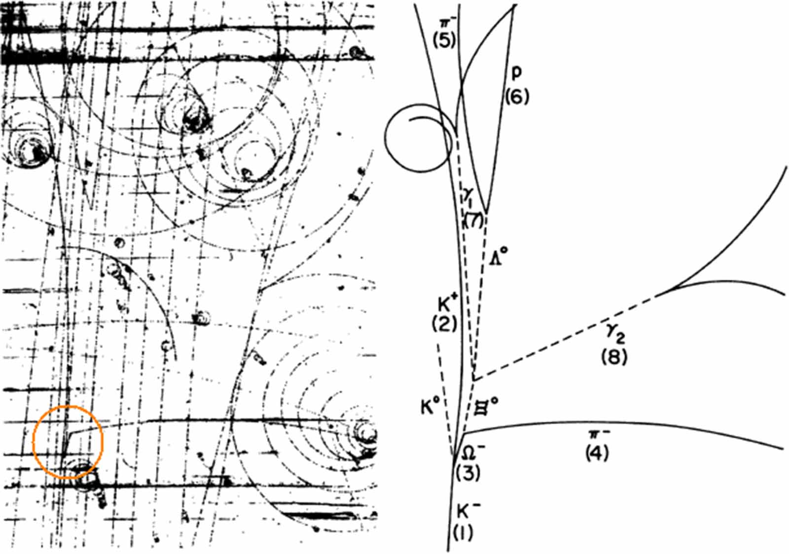 70 years of hyperon spectroscopy: a review of strange Ξ, Ω baryons, and ...