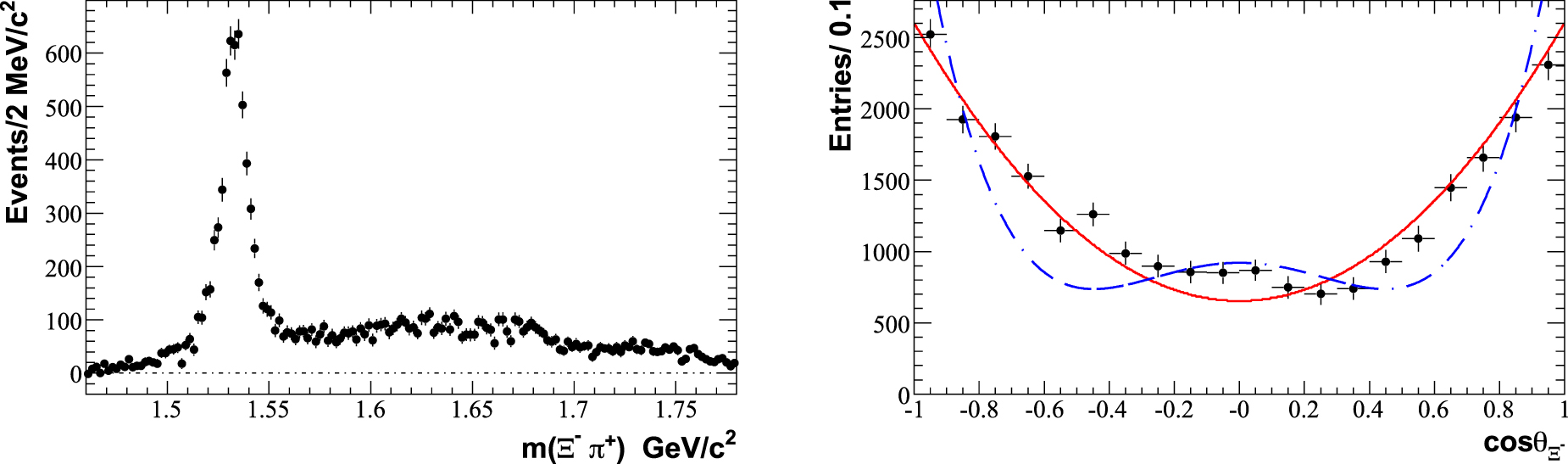 70 years of hyperon spectroscopy: a review of strange Ξ, Ω baryons, and ...