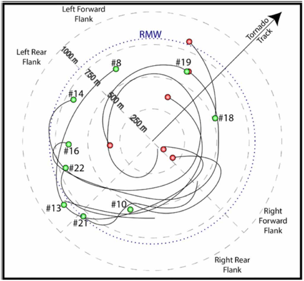 Recent developments in tornado theory and observations IOPscience
