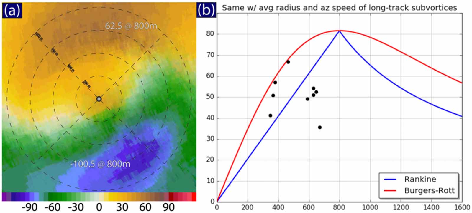 Tornadp Rotation Pattern Recent developments in tornado theory and observations - IOPscience