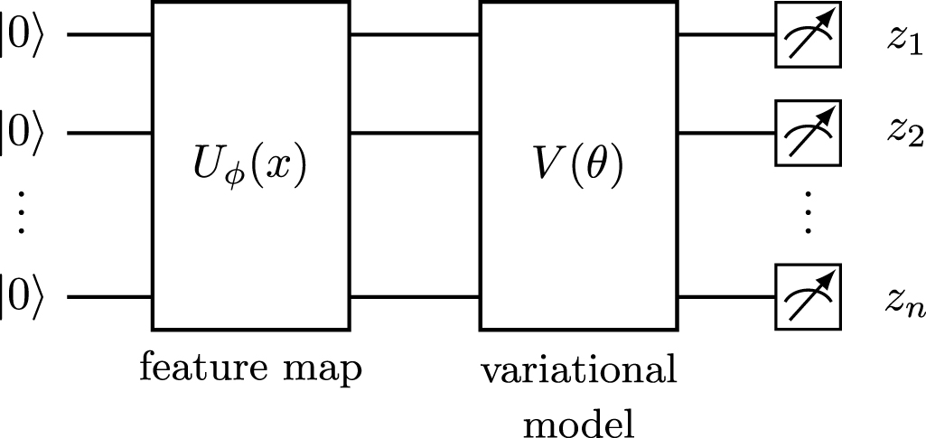 Quantum algorithms for scientific computing - IOPscience