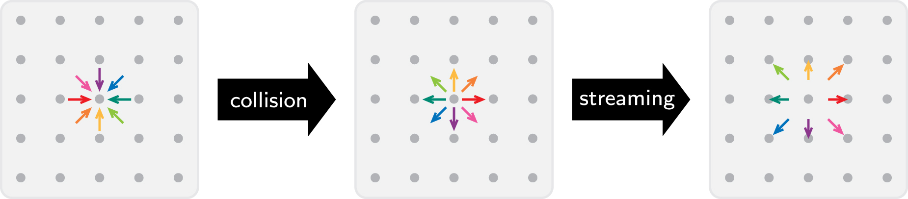 Quantum algorithms for scientific computing - IOPscience