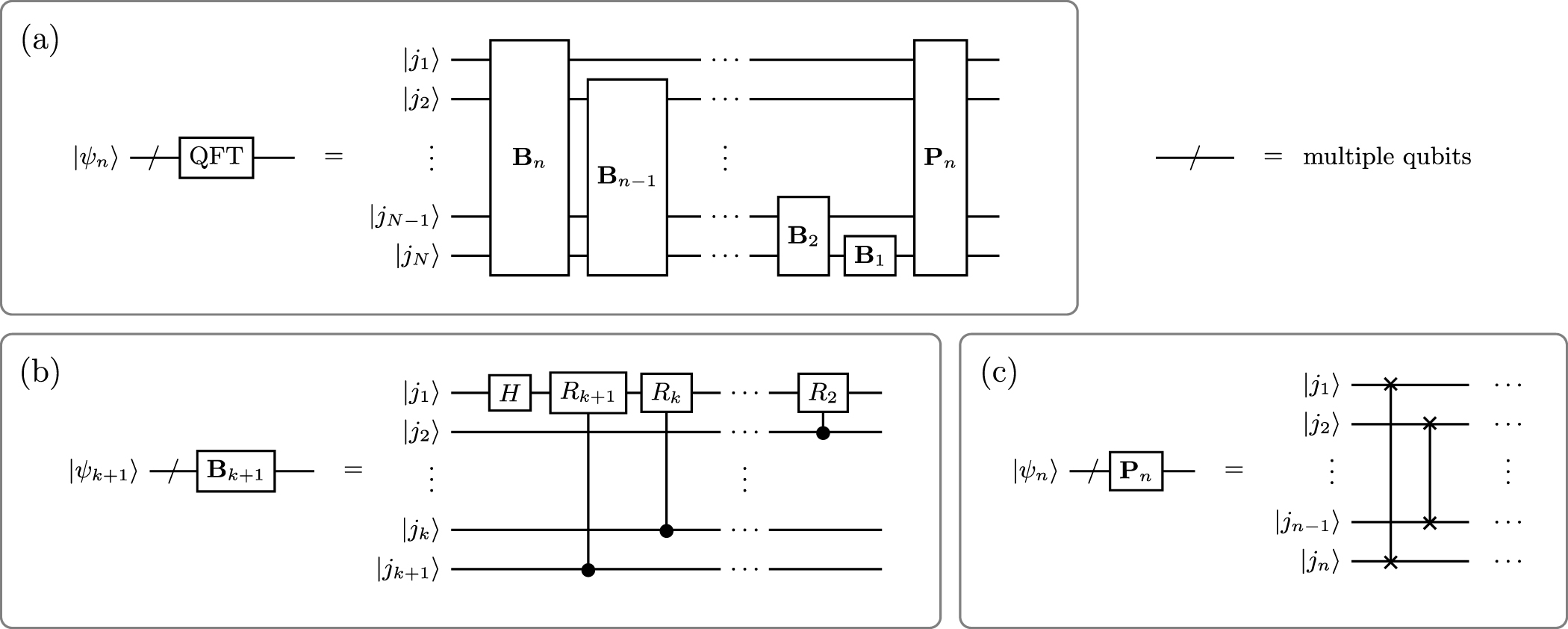 Quantum algorithms for scientific computing - IOPscience