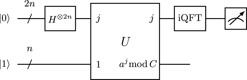 Quantum algorithms for scientific computing - IOPscience