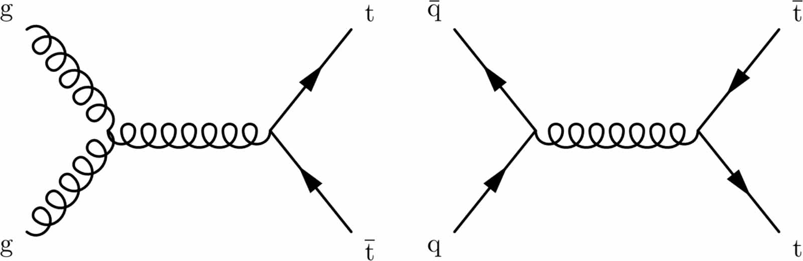 Observation of quantum entanglement in top quark pair production in ...