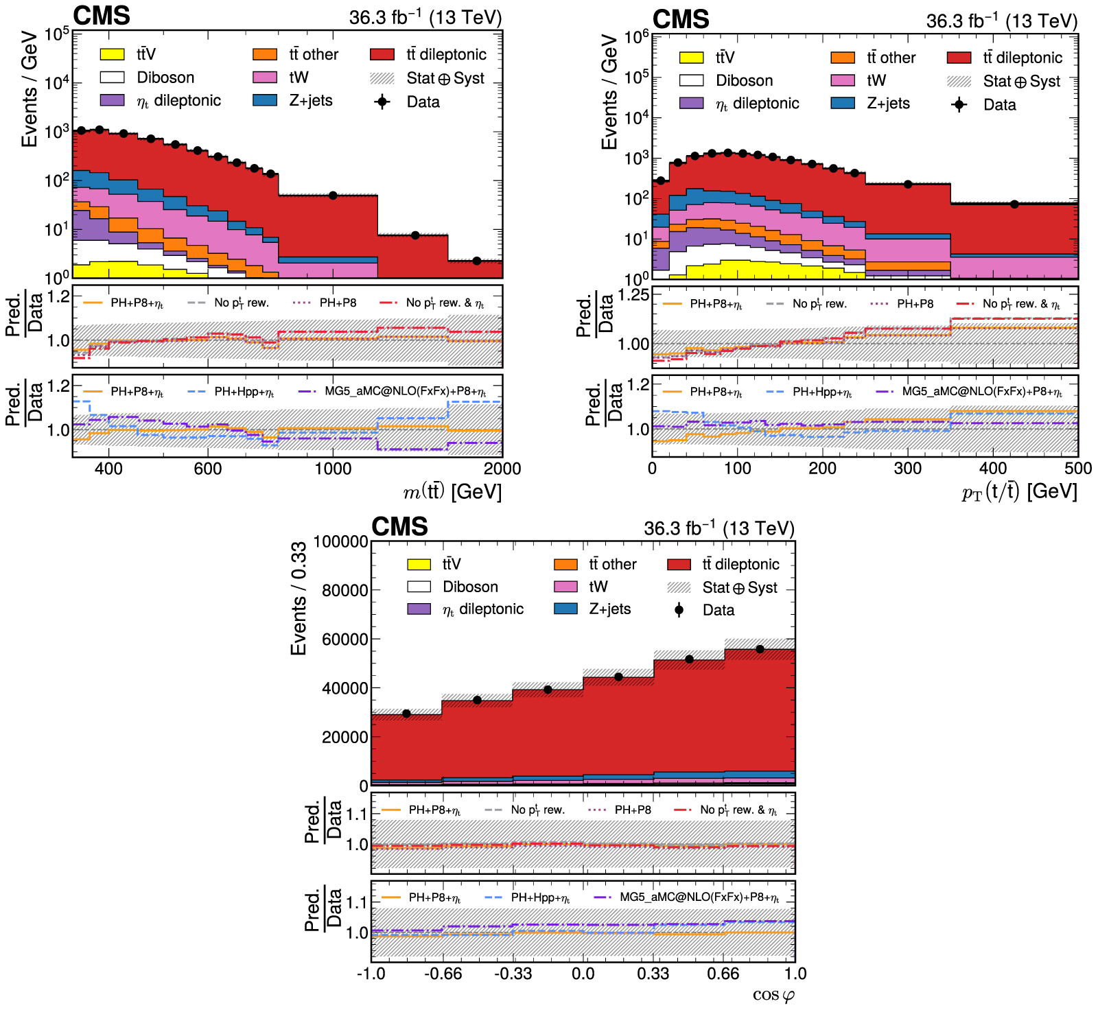 Observation of quantum entanglement in top quark pair production in ...