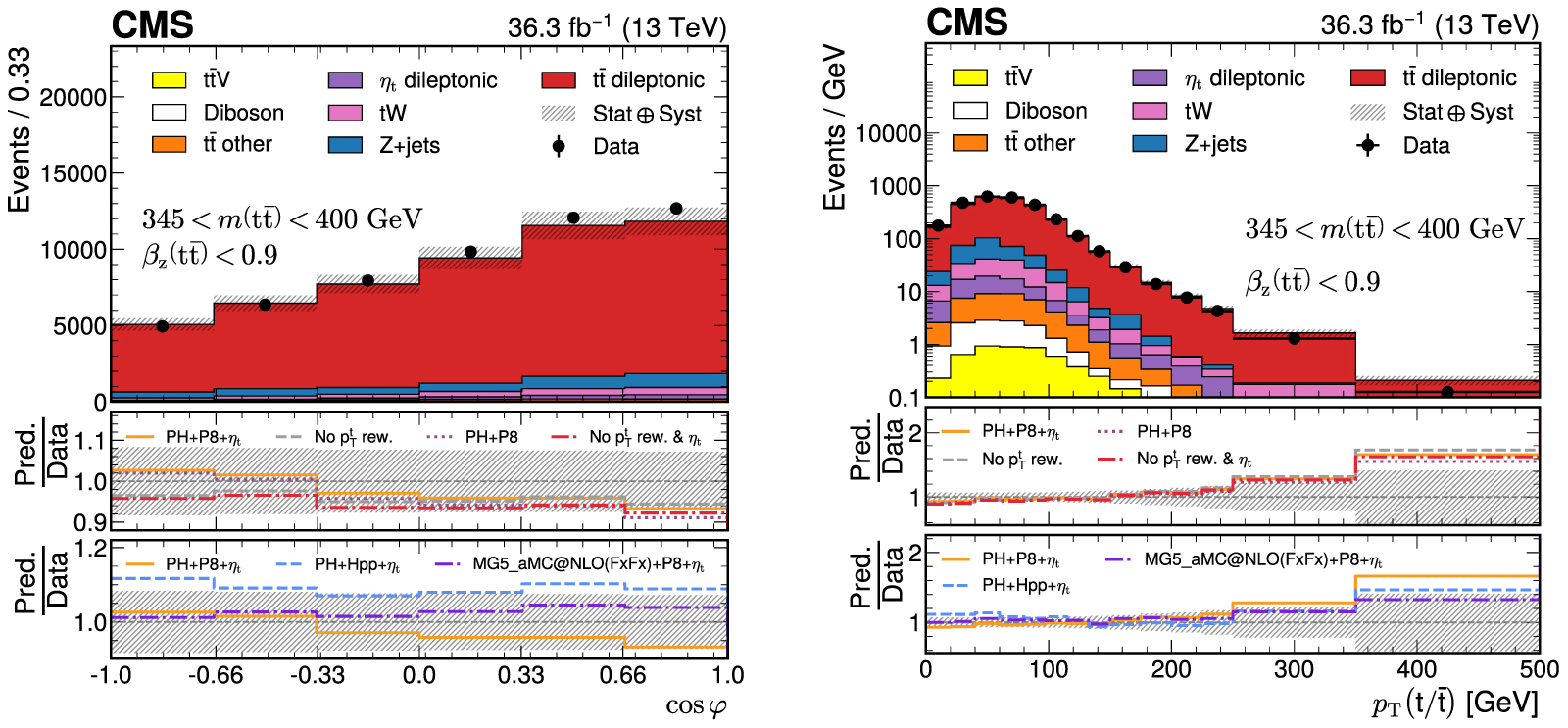 Observation of quantum entanglement in top quark pair production in ...