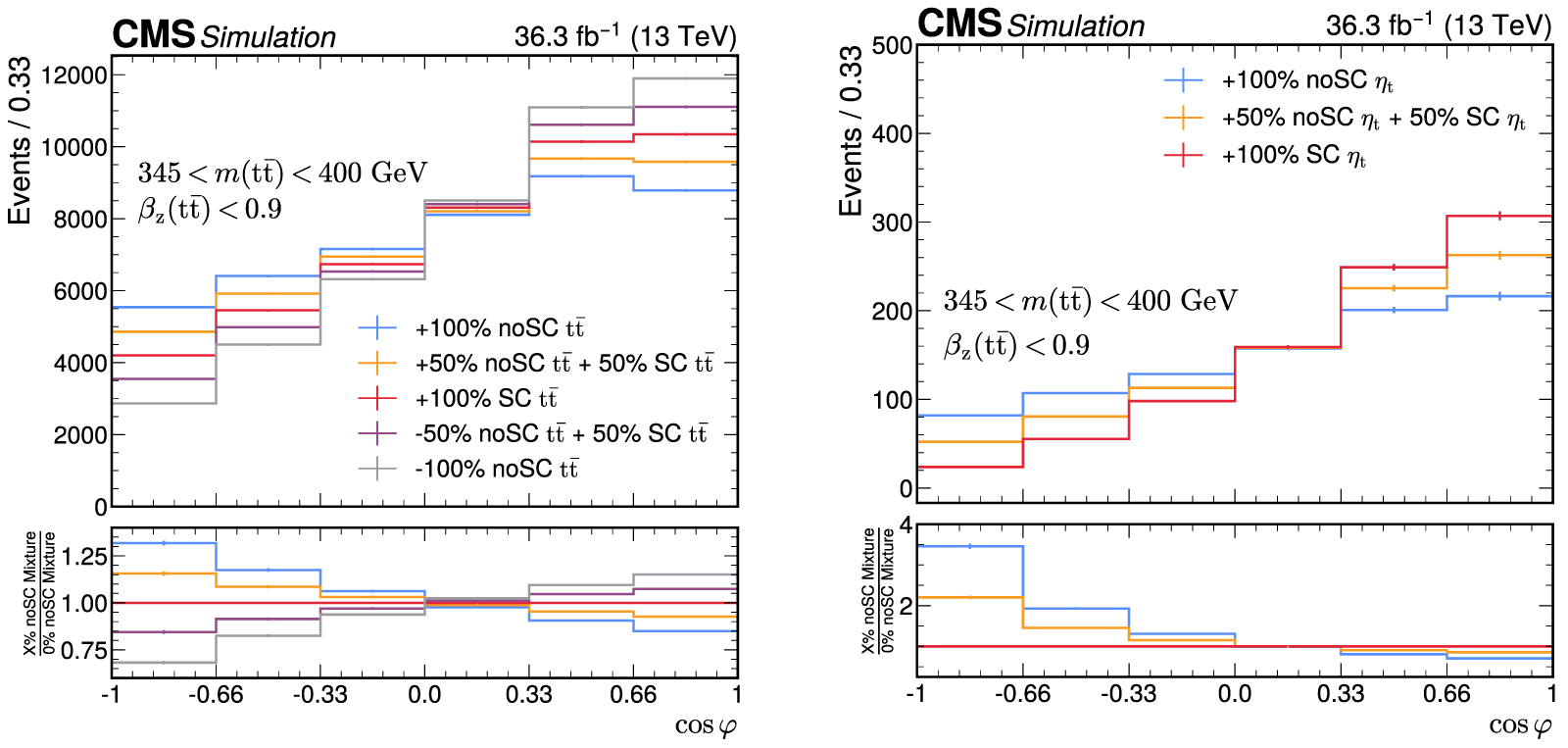 Observation of quantum entanglement in top quark pair production in ...
