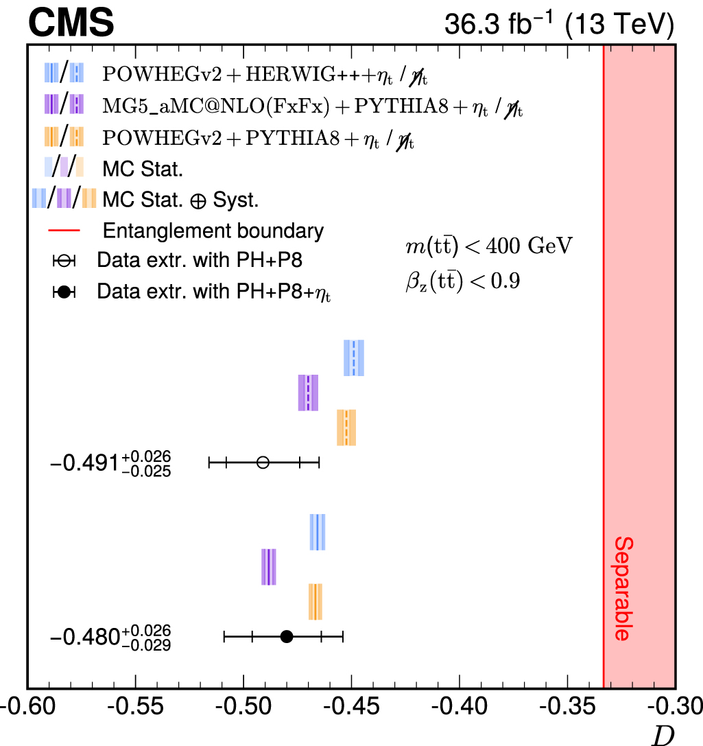 Observation of quantum entanglement in top quark pair production in ...