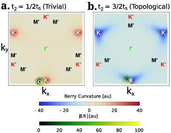 Topological phase transitions via attosecond x-ray