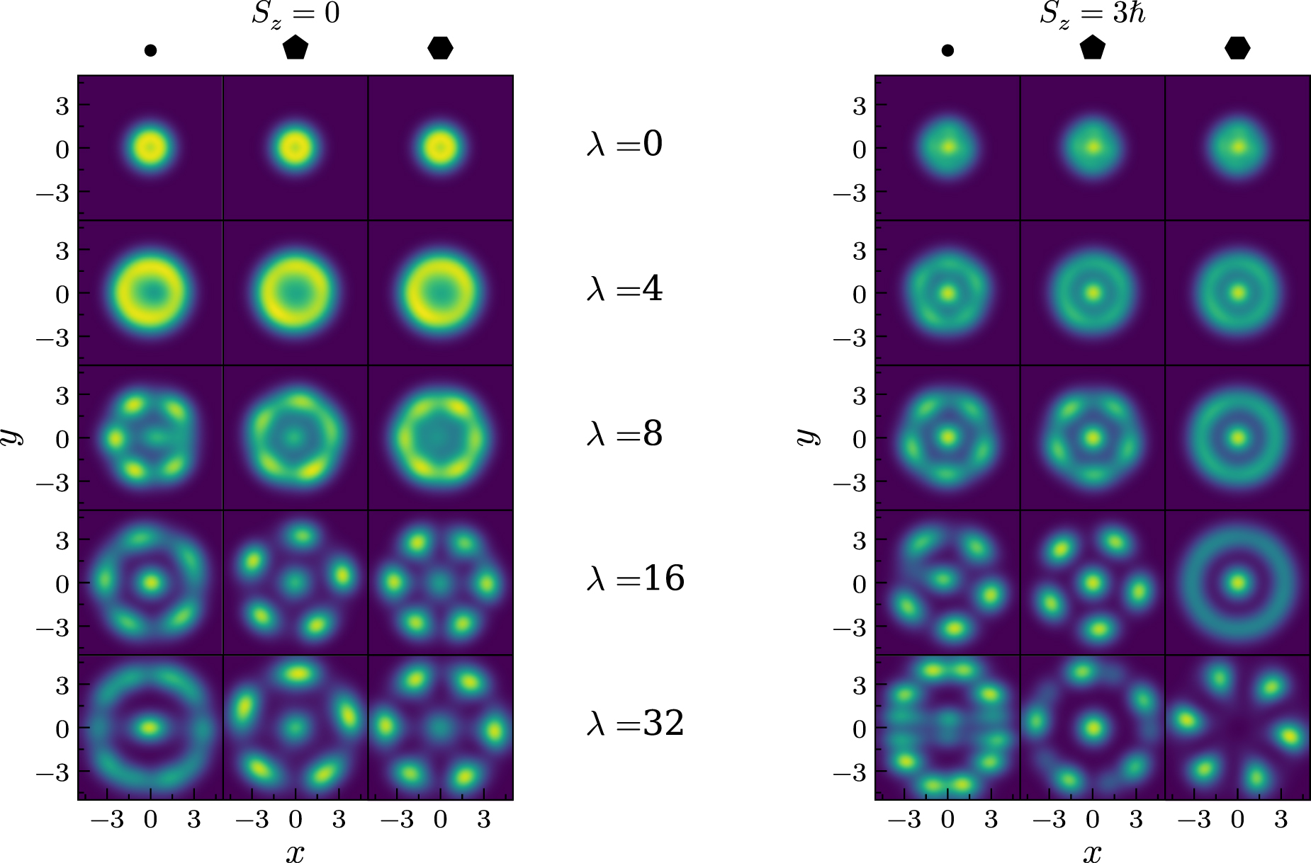Determinant- and derivative-free quantum Monte Carlo within the ...