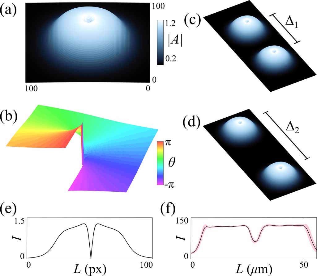 Abrikosov clusters in chiral liquid crystal droplets - IOPscience