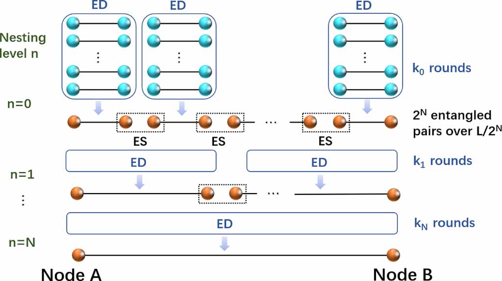 Asynchronous quantum repeater using multiple quantum memory - IOPscience