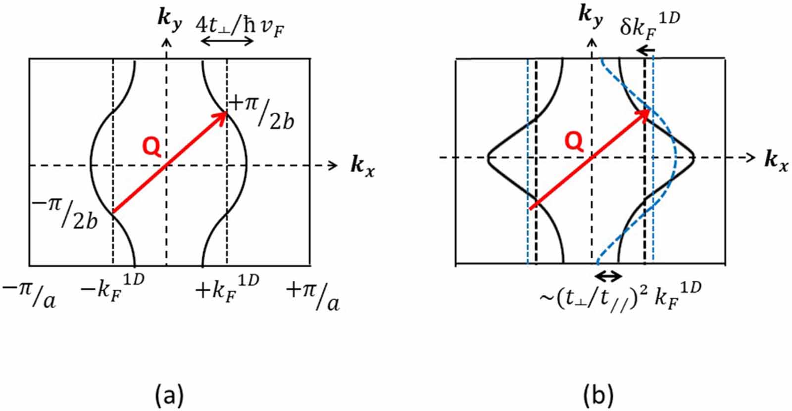 Structural approach to charge density waves in low-dimensional systems ...