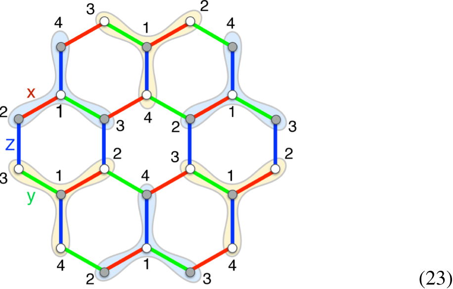Beyond Kitaev physics in strong spin-orbit coupled magnets