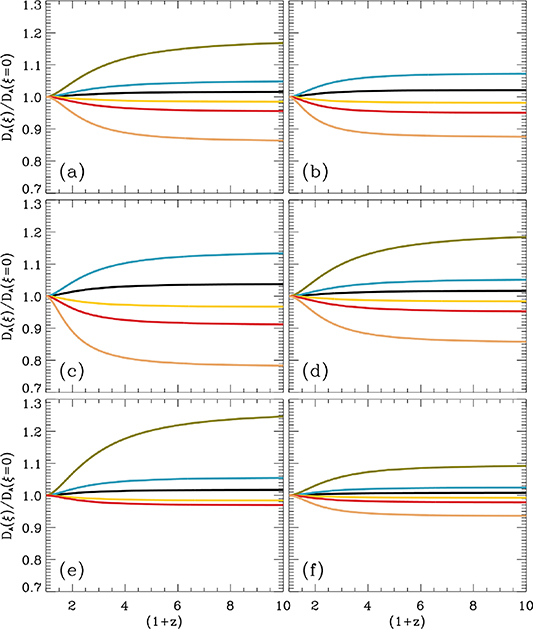 Further understanding the interaction between dark energy and dark