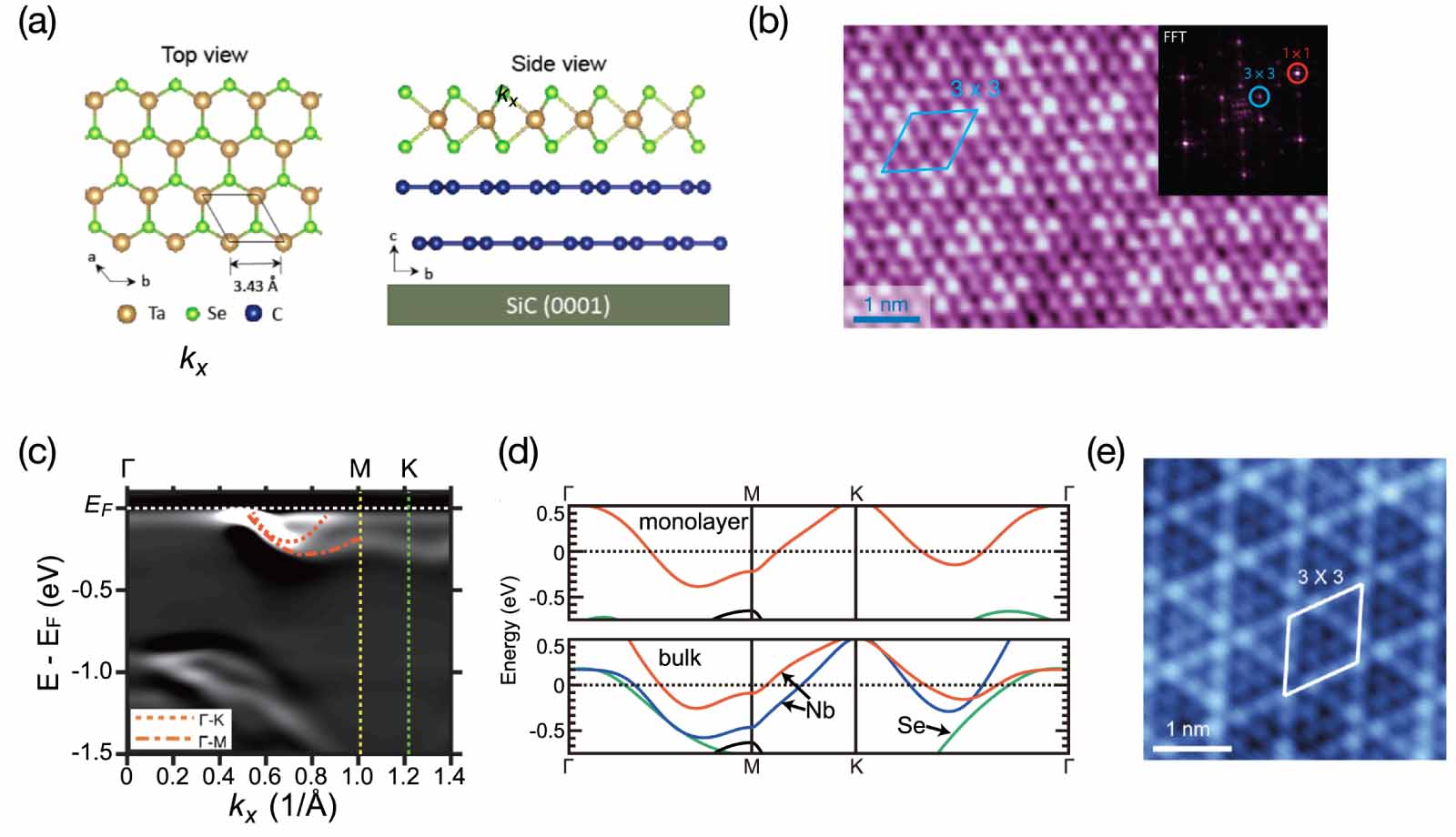 Charge density waves in two-dimensional transition metal ...