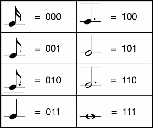 The advent of quantum computer music: mapping the field - IOPscience
