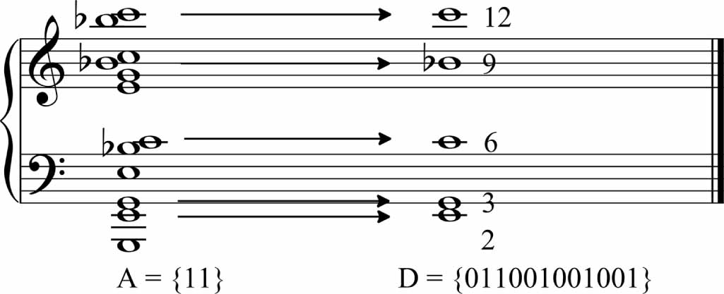 The advent of quantum computer music: mapping the field - IOPscience