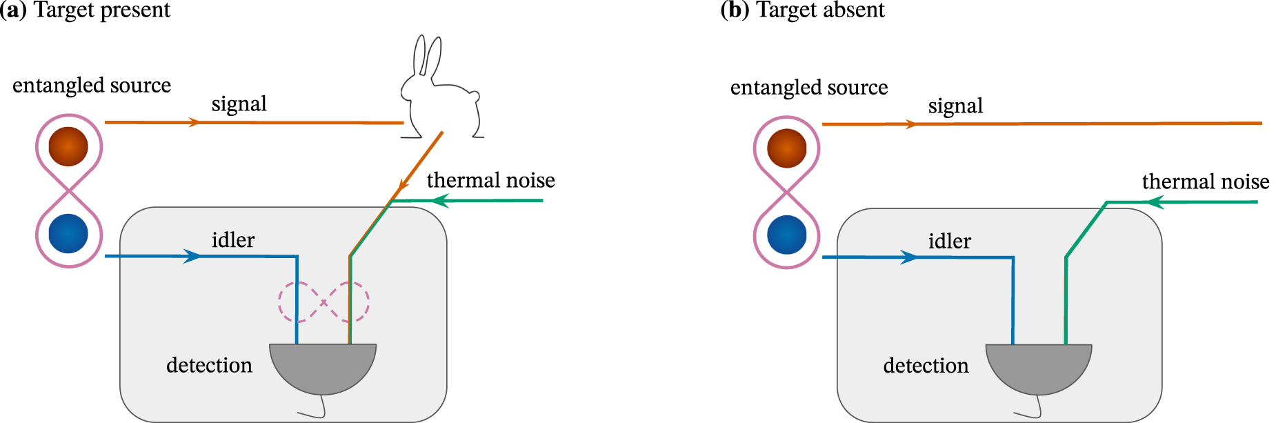 Quantum illumination and quantum radar: a brief overview - IOPscience