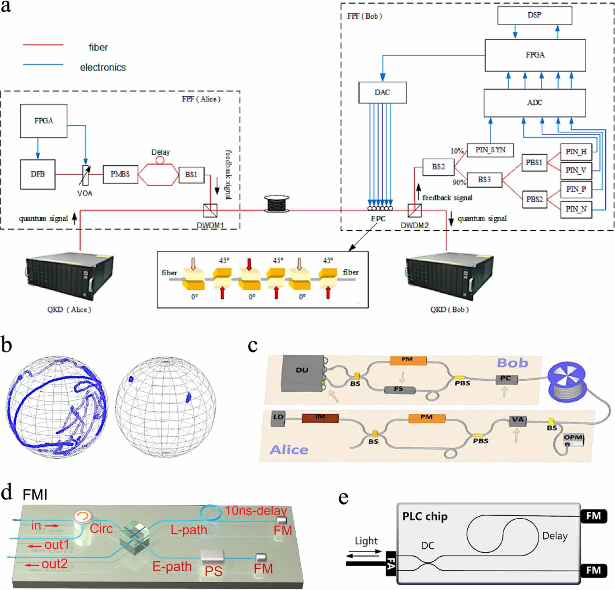 Noise-reducing quantum key distribution - IOPscience