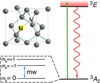 ℳ. Manipulation of ferromagnetism in intrinsic two-dimensional