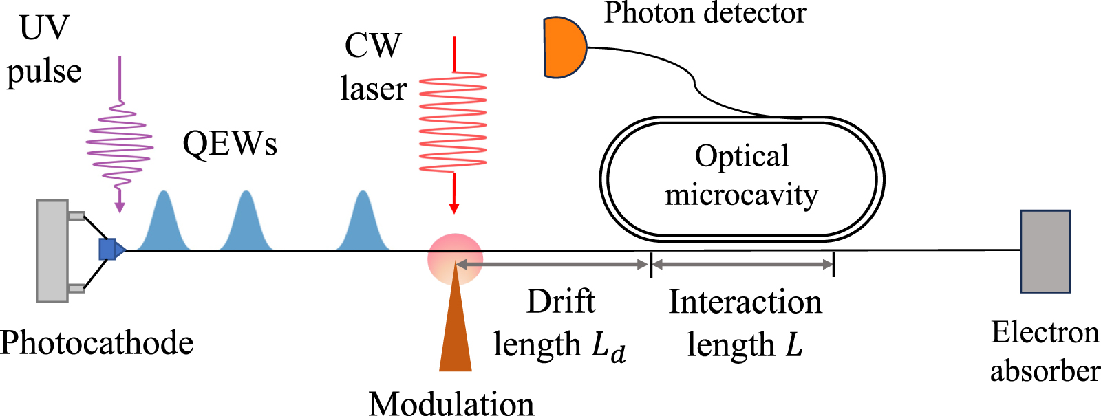 Spontaneous photon emission by shaped quantum electron wavepackets and ...
