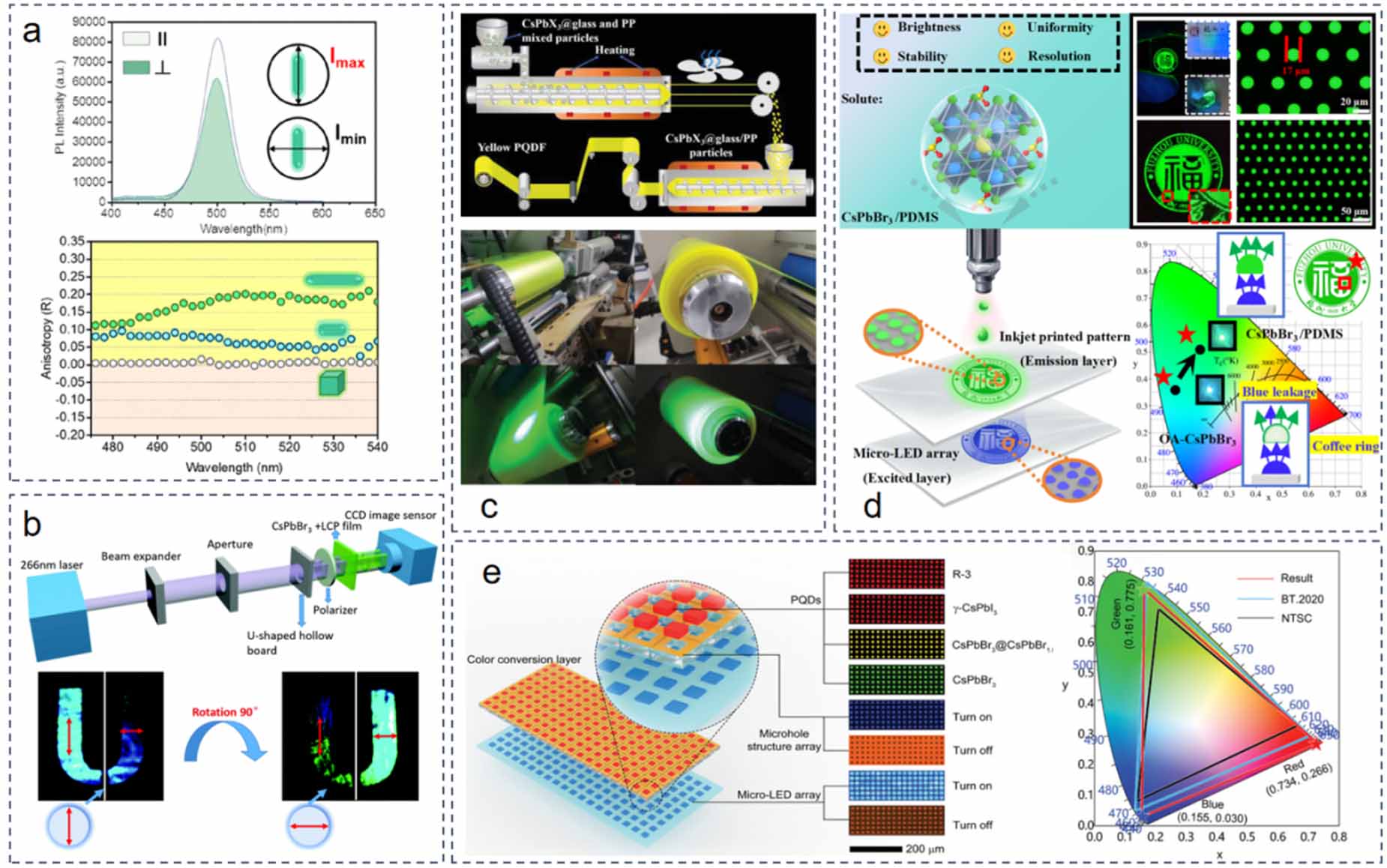 Stability strategies and luminescent applications of low