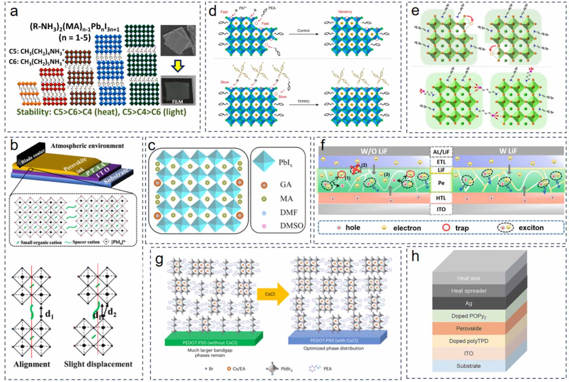 Stability strategies and luminescent applications of low