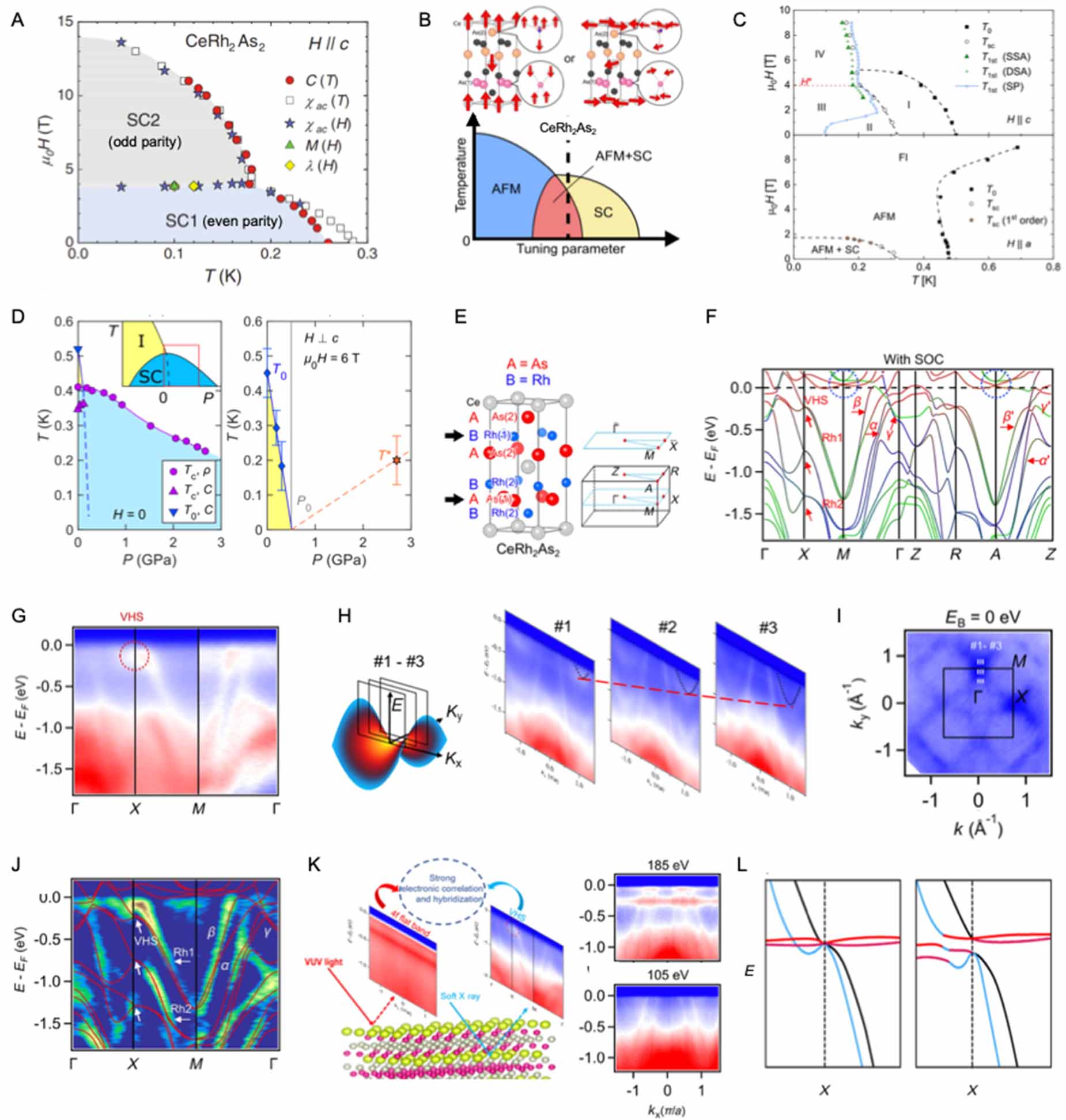 Spin-momentum locking in locally noncentrosymmetric quantum