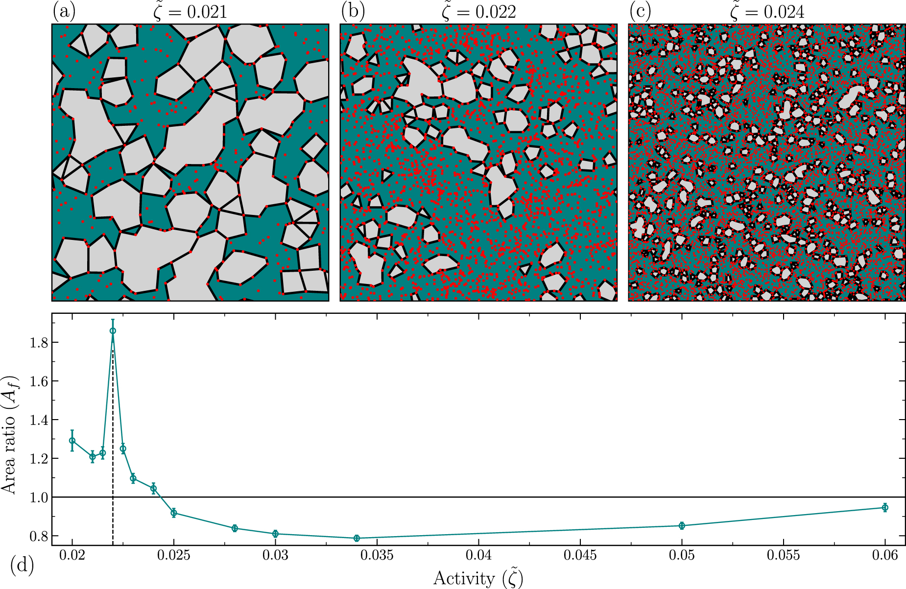 Anti-hyperuniform critical states of active topological defects ...