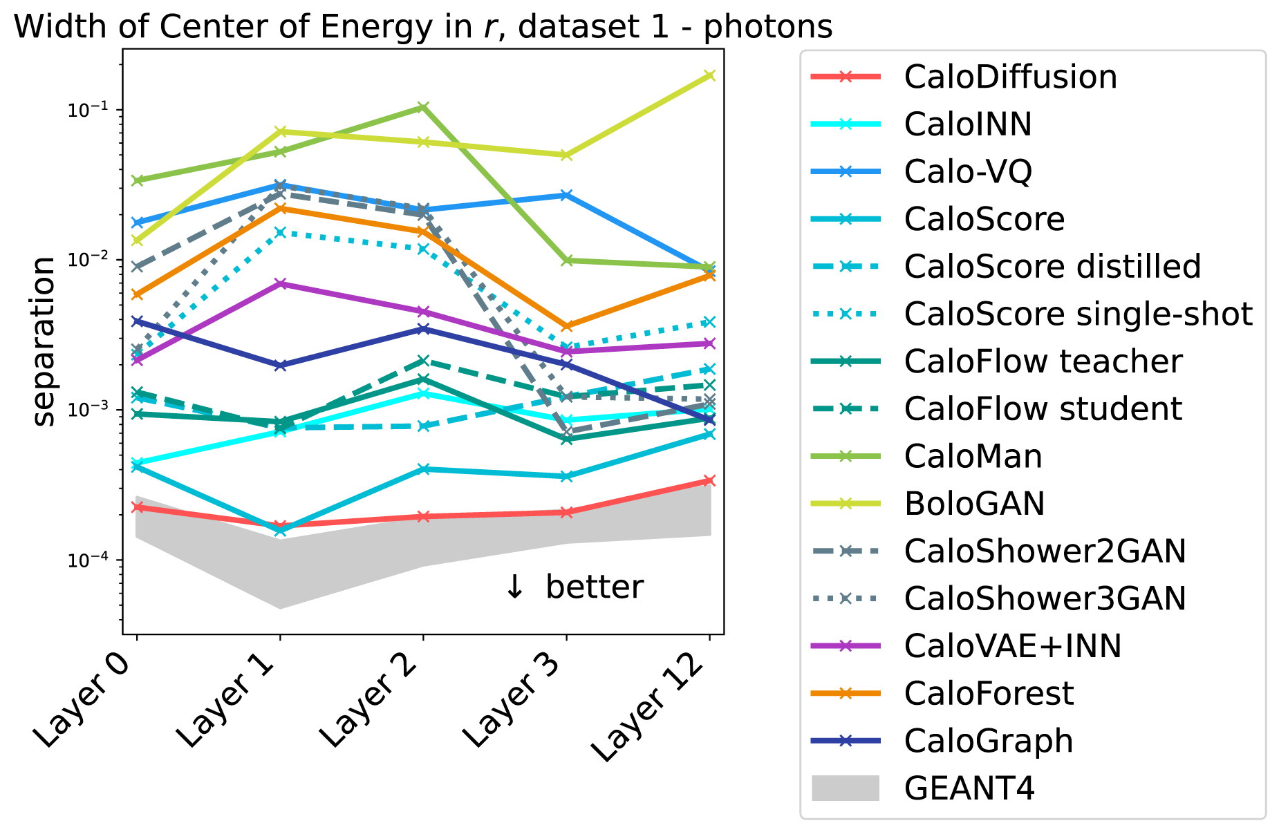 CaloChallenge 2022: a community challenge for fast calorimeter ...