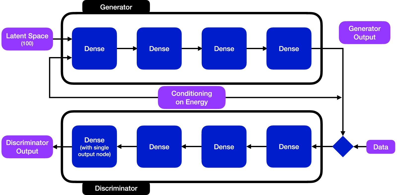 Hypermeter Examples CaloChallenge 2022: a community challenge for fast calorimeter ...