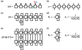 A new framework for quantum phases in open systems: steady state