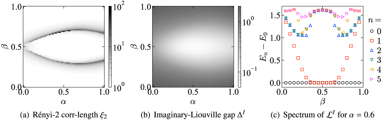 A new framework for quantum phases in open systems: steady state of ...
