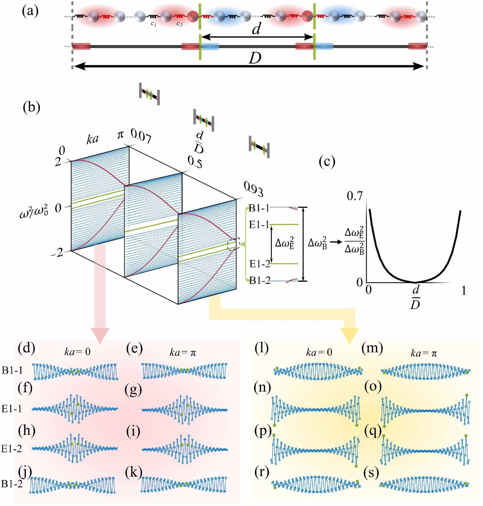 Hierarchical topological states without dimension reduction - IOPscience