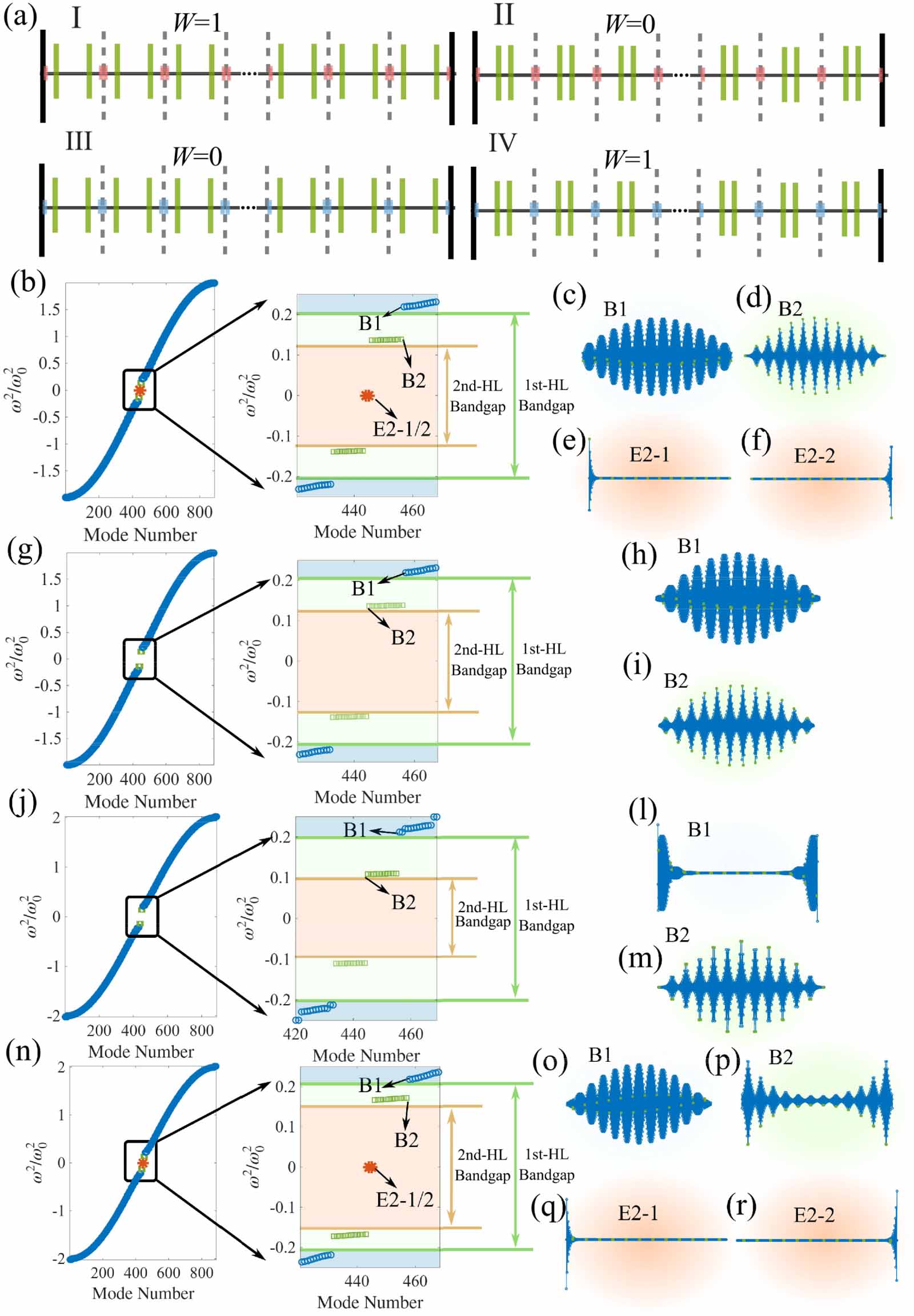 Hierarchical topological states without dimension reduction - IOPscience