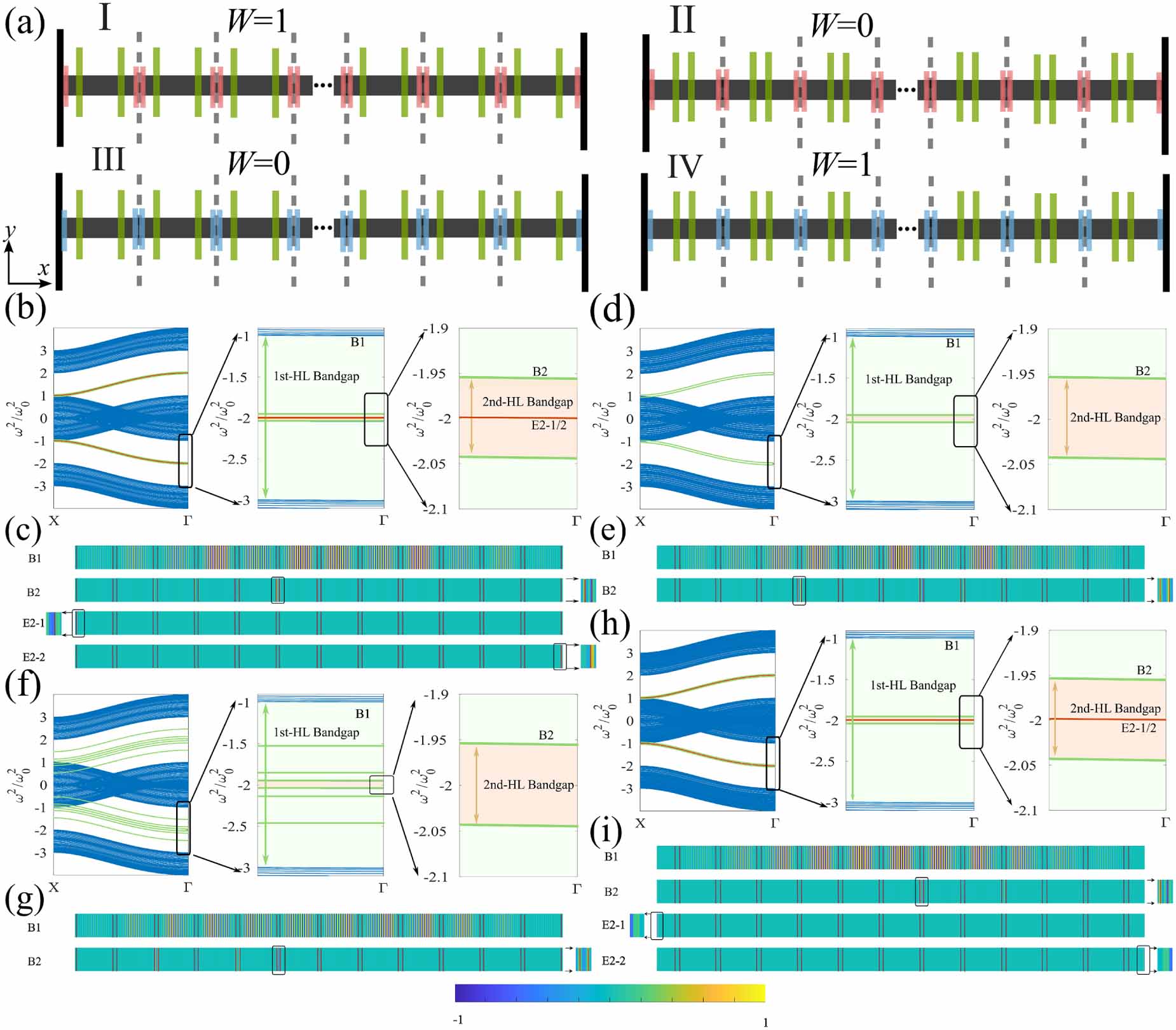 Hierarchical topological states without dimension reduction - IOPscience