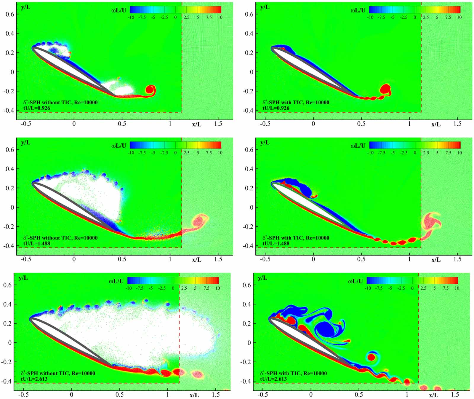 Smoothed particle hydrodynamics for free-surface and multiphase flows ...