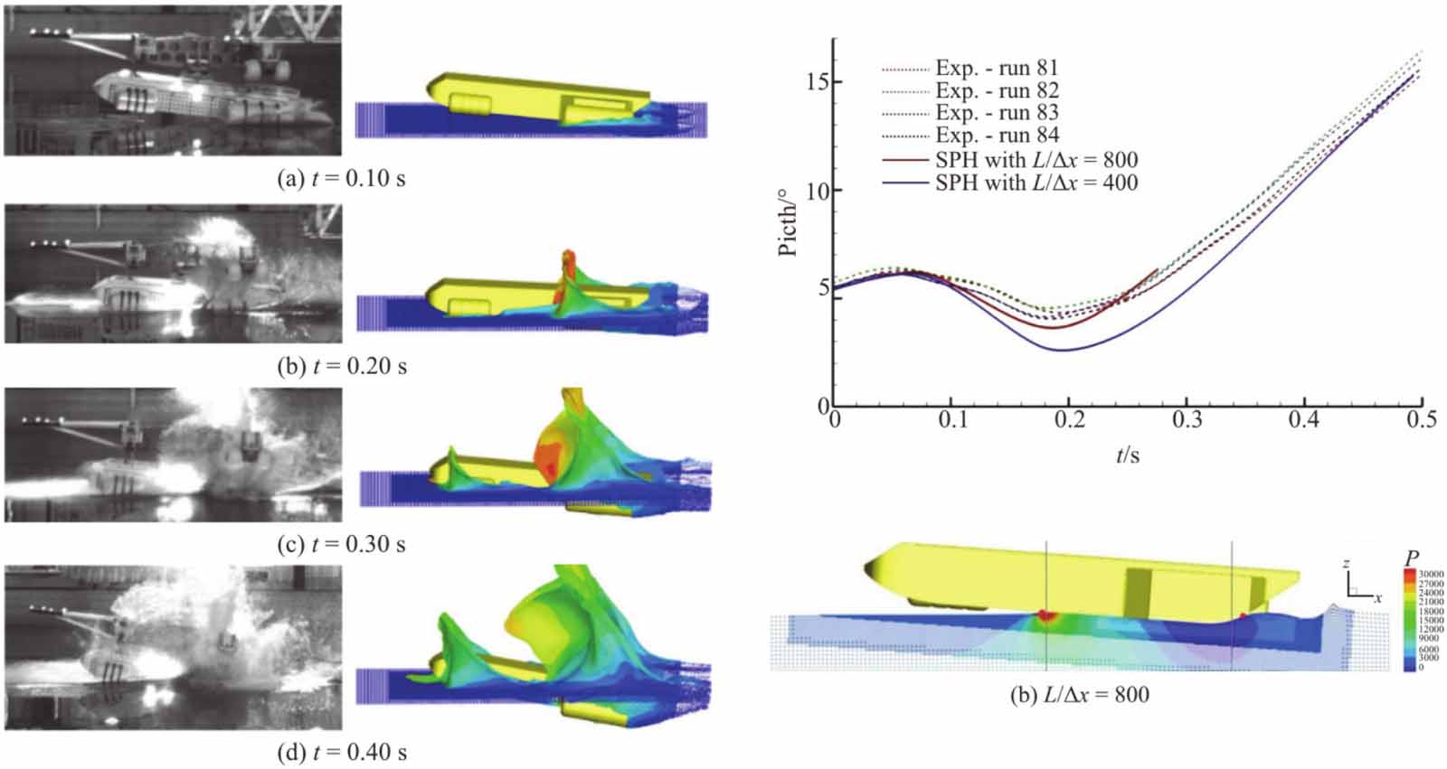 Smoothed particle hydrodynamics for free-surface and multiphase flows ...
