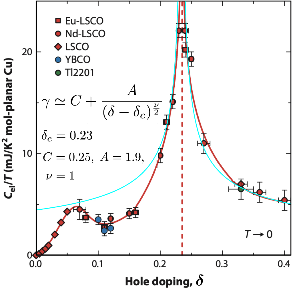 A mechanism for quantum-critical Planckian metal phase in